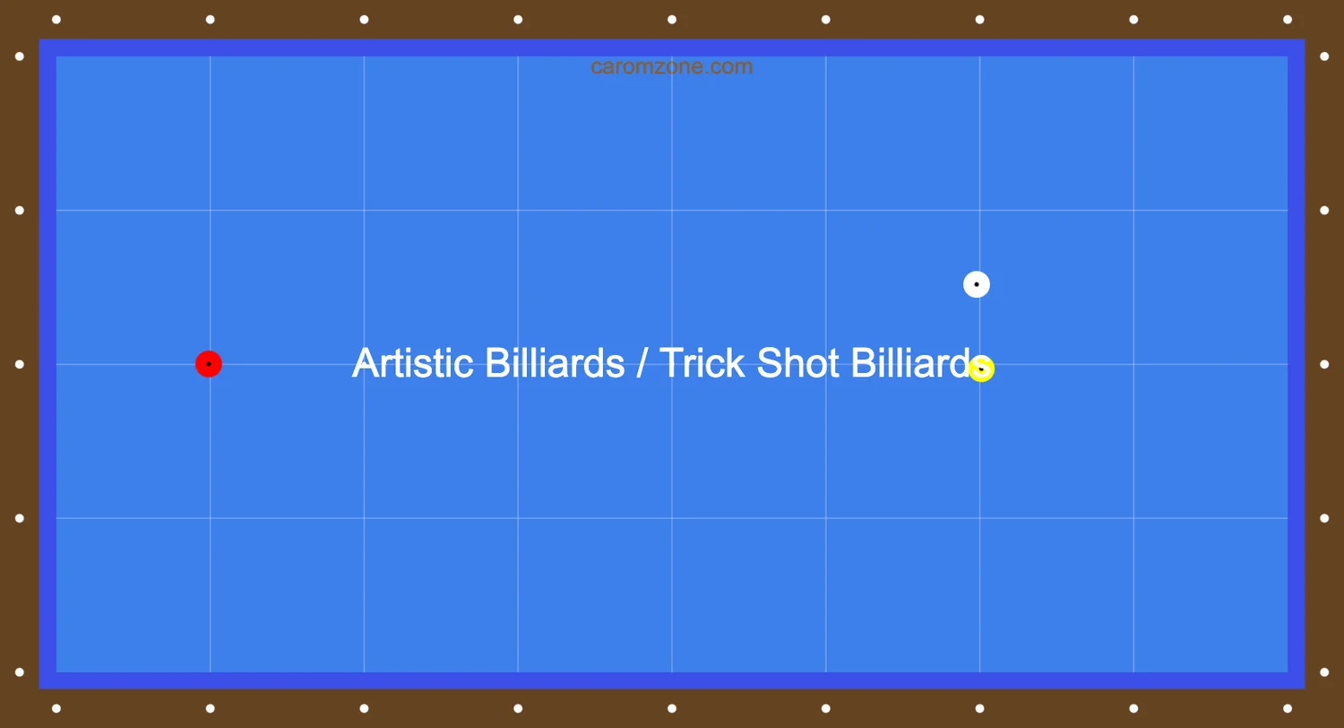 Tất tần tật về Billiards Biểu Diễn – Luật chơi thế bi và giải đấu