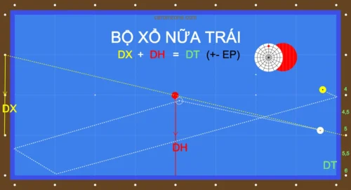 Bộ xổ nữa trái dễ tính dễ đánh trong bida 3C